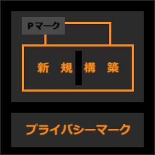 プライバシーマーク新規構築