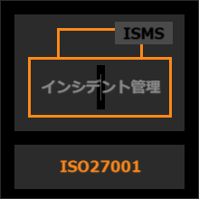 インシデント管理チーム結成支援