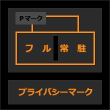 Pマーク/JIS Q 15001構築フル常駐
